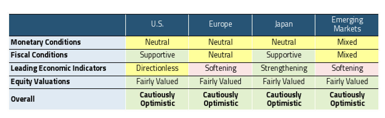 Mid-Year Review & Outlook: A Resilient Economy Continues to Push Through Headwinds | ETF Trends